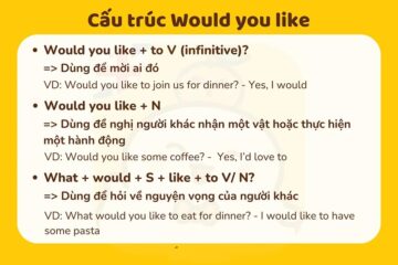 Cấu trúc Would cơ bản trong tiếng Anh kèm bài tập có đáp án