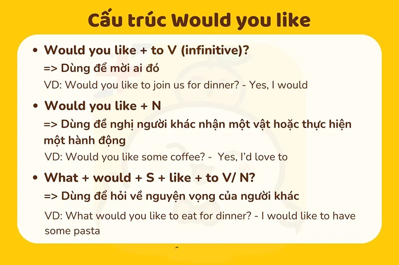 Cấu trúc Would trong lời mời/đề nghị