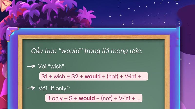 Cấu trúc Would trong lời mong ước