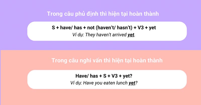 Cấu trúc yet trong thì hiện tại hoàn thành