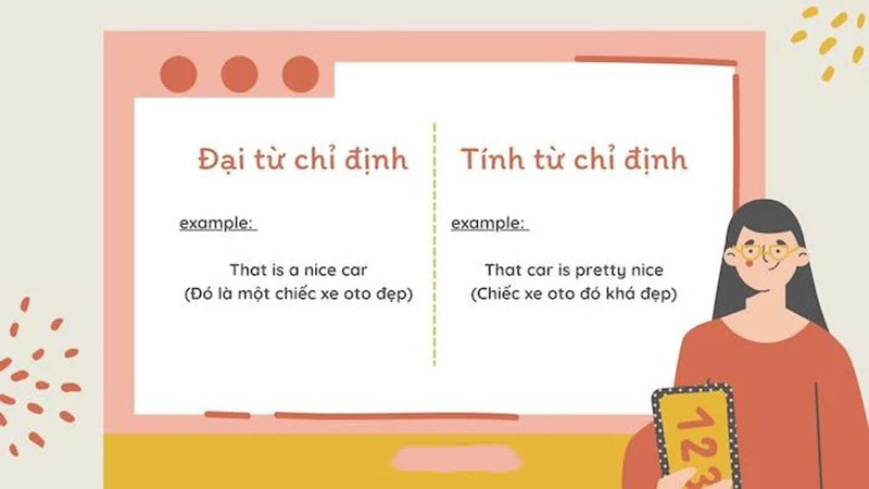 Đại từ chỉ định và tính từ chỉ định