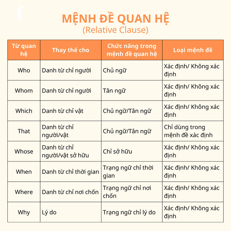 Mệnh đề quan hệ