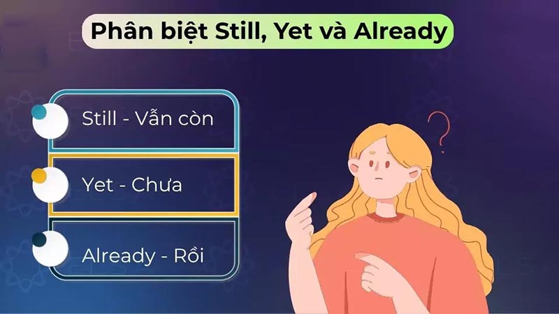 Phân biệt yet với still và already