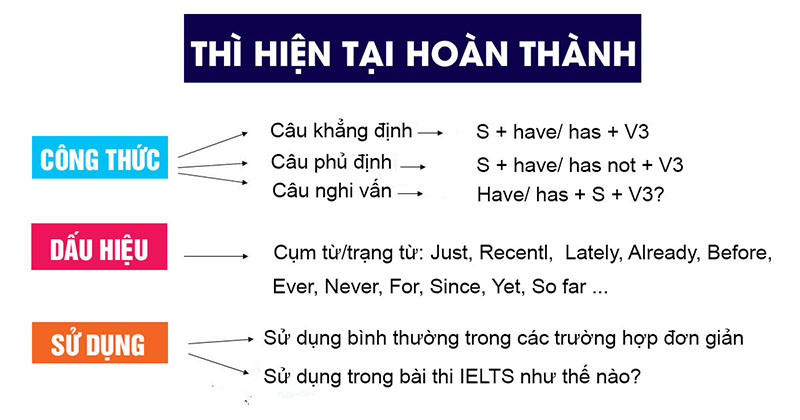 Thì hiện tại hoàn thành