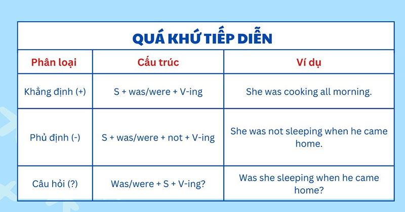 Thì quá khứ tiếp diễn