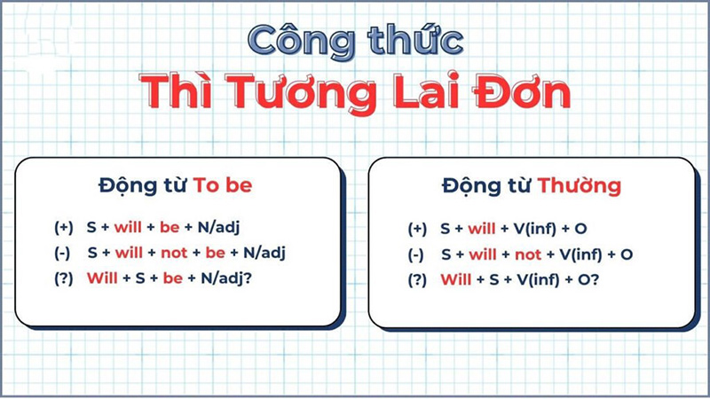 Thì tương lai đơn