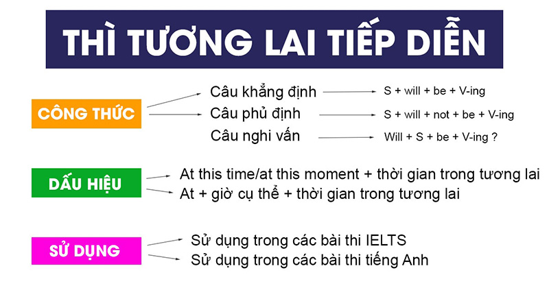Thì tương lai tiếp diễn